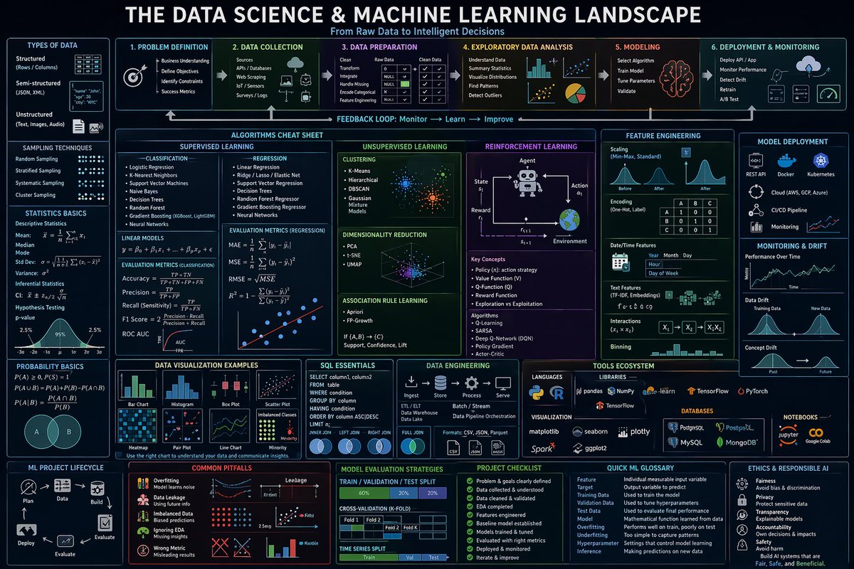 Ultra-dense information design