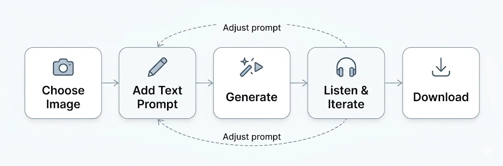 How to Turn an Image into Music