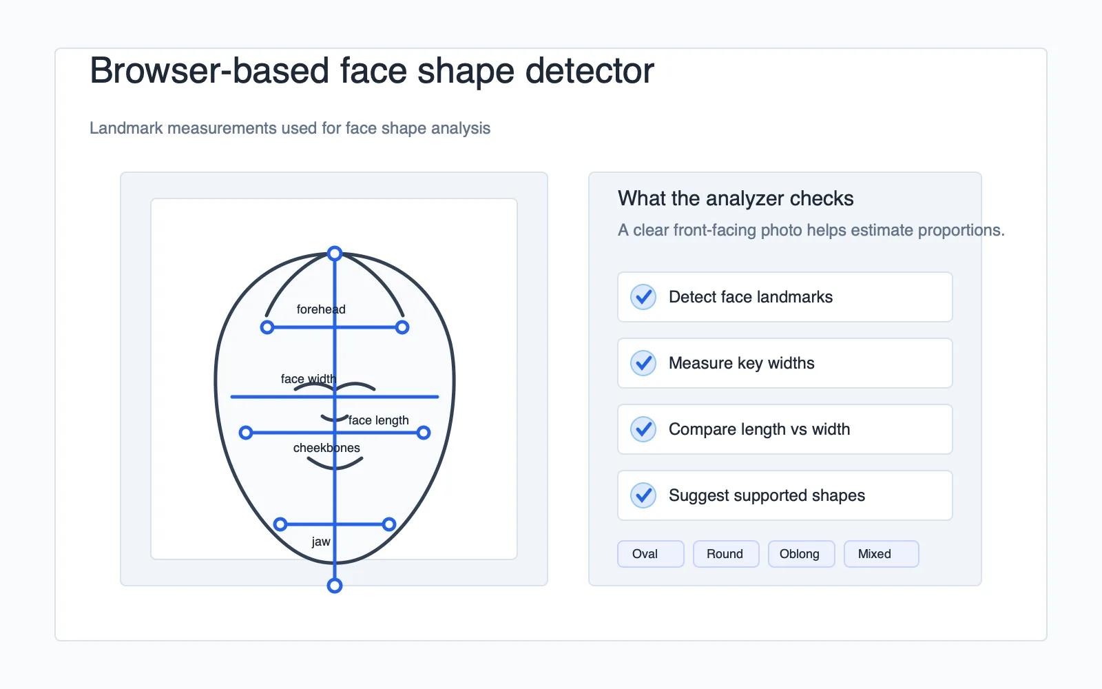 Face shape detector measurement guide showing face length, face width, forehead, cheekbones, and jaw proportions.